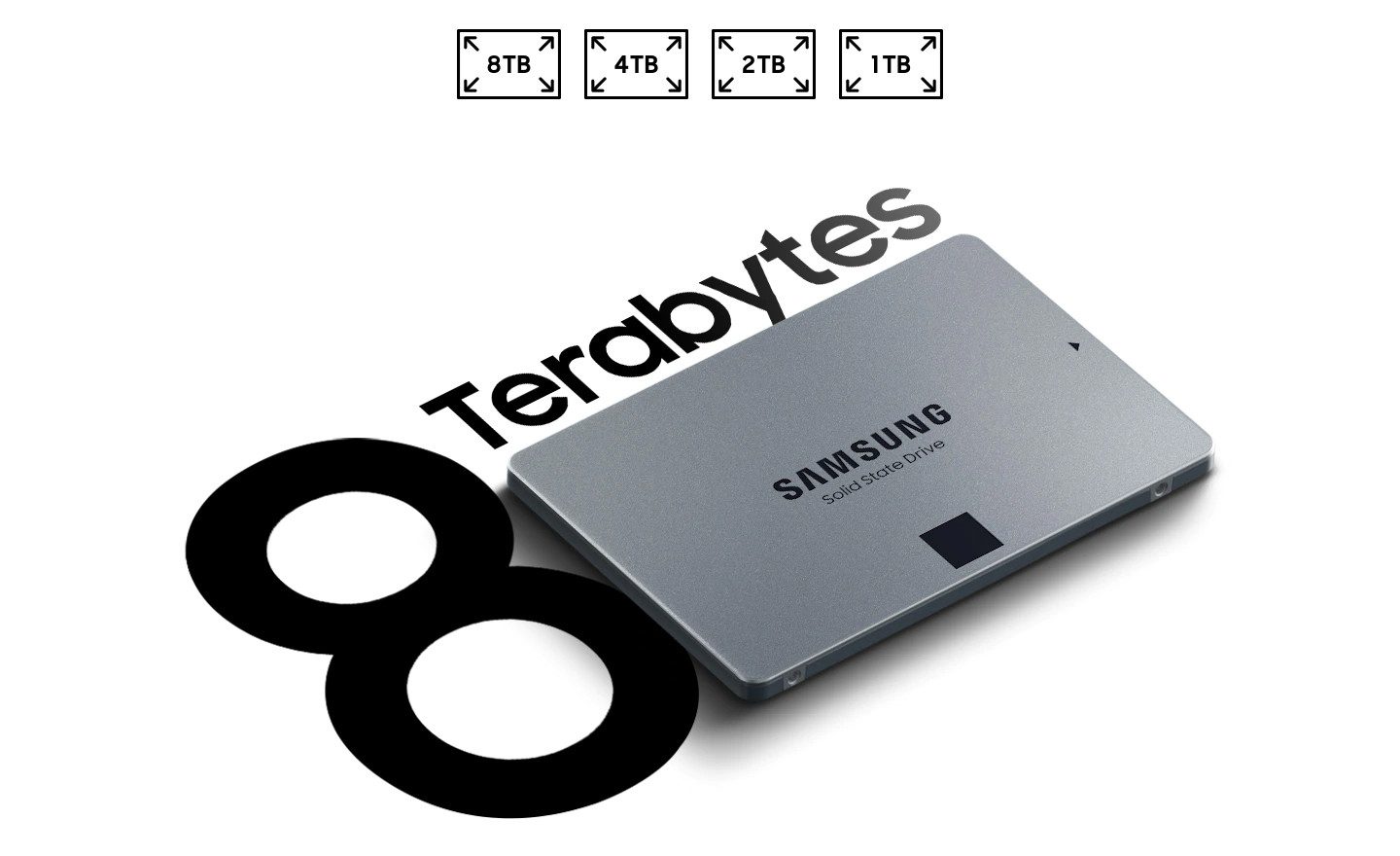 Samsung e le nuove 870 QVO