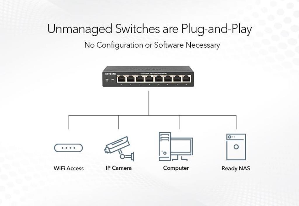 SWITCH 8P GIGABIT+2P GIGABIT UPLINK 10/100MBPS E 1/2.5/5/10GBPS