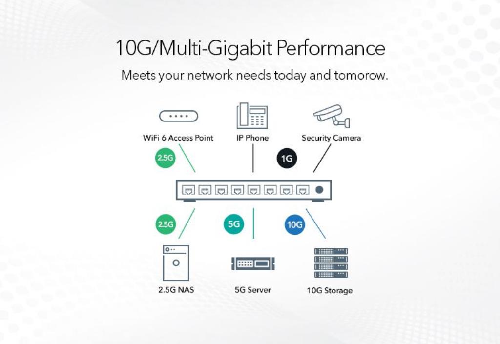 SWITCH 8P GIGABIT+2P GIGABIT UPLINK 10/100MBPS E 1/2.5/5/10GBPS